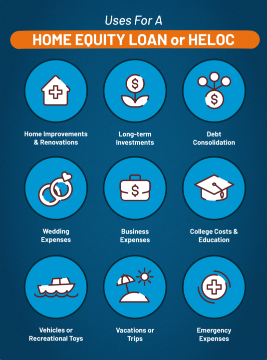 HomeEquityLinesofCredit&Loans-Header copy