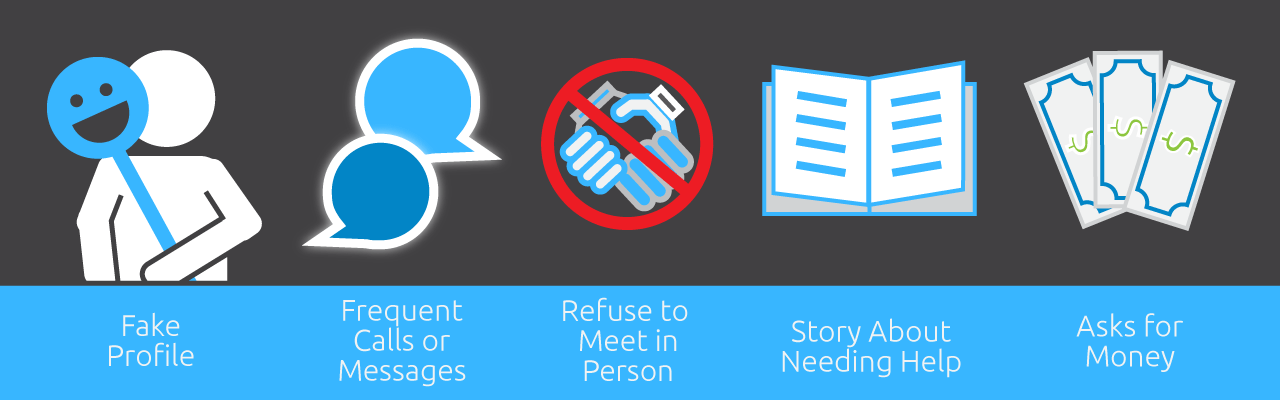 Five Common Red Flags - Fake profile,. frequent communication, refuse to meet in person, story about needing help, asks for money.